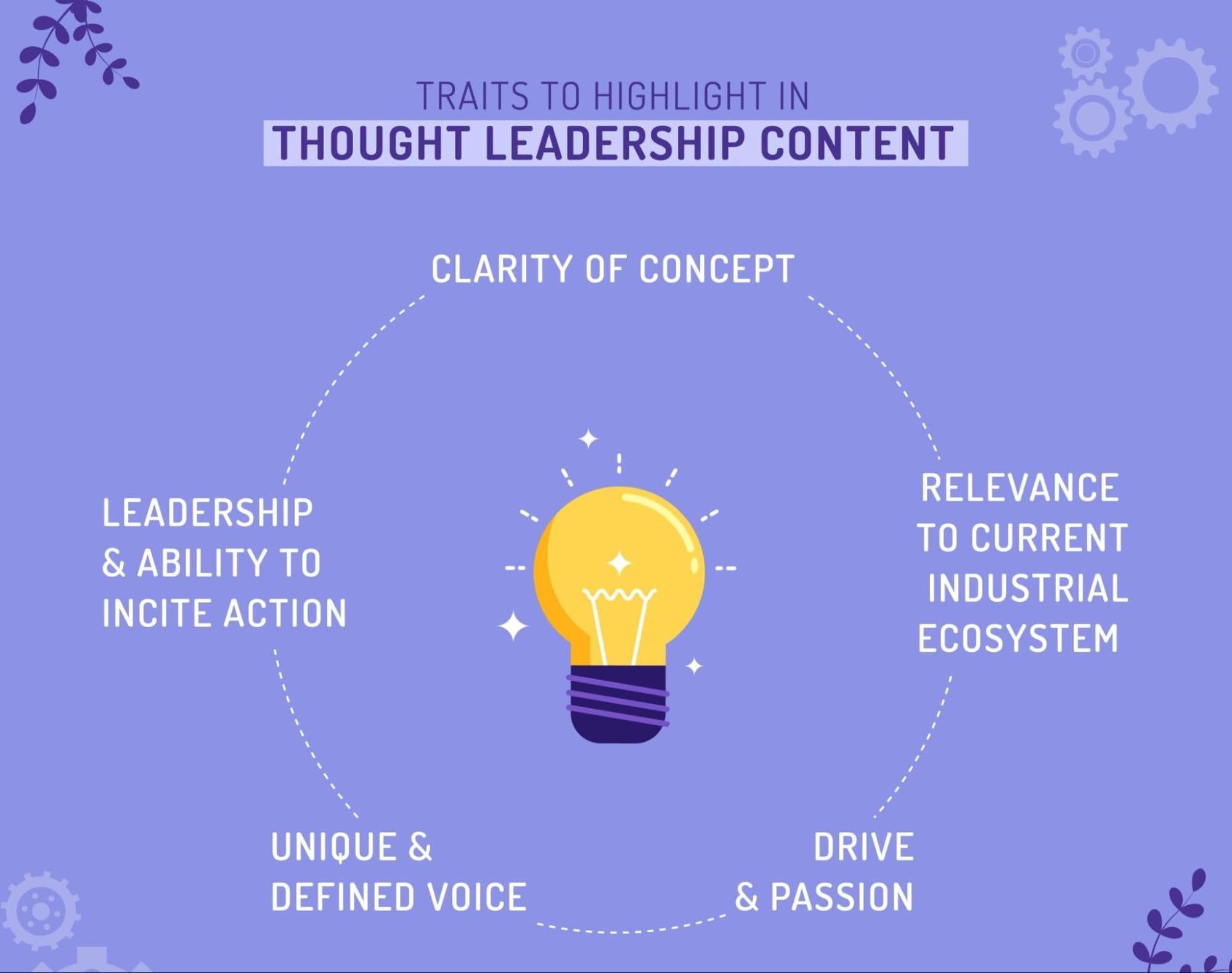 Thought leadership content illustrated by a light bulb representing clarity of concept, leadership, relevance to industry ecosystem, unique voice, and passion in digital strategy